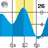 Hammond tide chart for Tuesday, December 26, 2023