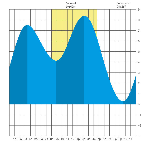 Hammond tide chart for Saturday, December 30, 2023
