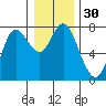 Hammond tide chart for Saturday, December 30, 2023