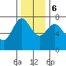Hammond tide chart for Wednesday, December 6, 2023