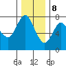 Hammond tide chart for Friday, December 8, 2023