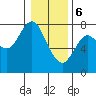Hammond tide chart for Saturday, January 6, 2024
