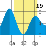 Hammond tide chart for Friday, March 15, 2024