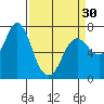 Hammond tide chart for Saturday, March 30, 2024