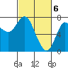 Hammond tide chart for Wednesday, March 6, 2024