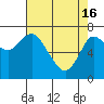 Hammond tide chart for Tuesday, April 16, 2024
