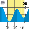 Hammond tide chart for Tuesday, April 23, 2024