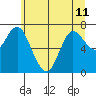 Hammond tide chart for Tuesday, June 11, 2024
