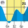 Hammond tide chart for Friday, June 21, 2024