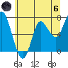 Hammond tide chart for Thursday, June 6, 2024