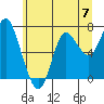Hammond tide chart for Friday, June 7, 2024