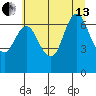 Hammond tide chart for Saturday, July 13, 2024