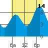 Hammond tide chart for Sunday, July 14, 2024