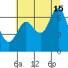 Hammond tide chart for Monday, July 15, 2024