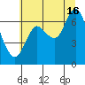 Hammond tide chart for Tuesday, July 16, 2024