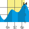Hammond tide chart for Wednesday, August 14, 2024