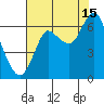 Hammond tide chart for Thursday, August 15, 2024