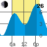 Hammond tide chart for Monday, August 26, 2024
