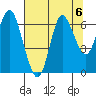 Hammond tide chart for Tuesday, August 6, 2024