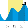 Hammond tide chart for Friday, September 13, 2024