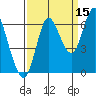 Hammond tide chart for Sunday, September 15, 2024