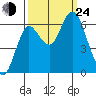 Hammond tide chart for Tuesday, September 24, 2024