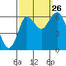 Hammond tide chart for Thursday, September 26, 2024