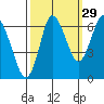 Hammond tide chart for Sunday, September 29, 2024