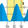 Hammond tide chart for Tuesday, September 3, 2024