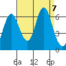 Hammond tide chart for Saturday, September 7, 2024