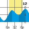 Hammond tide chart for Saturday, October 12, 2024