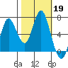 Hammond tide chart for Saturday, October 19, 2024