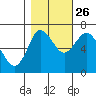 Hammond tide chart for Saturday, October 26, 2024