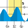 Hammond tide chart for Saturday, October 5, 2024