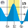 Hammond tide chart for Friday, November 15, 2024