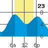 Hammond tide chart for Saturday, November 23, 2024