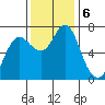 Hammond tide chart for Wednesday, November 6, 2024