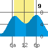 Hammond tide chart for Saturday, November 9, 2024