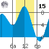 Hammond tide chart for Sunday, December 15, 2024