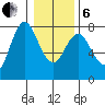Hammond tide chart for Monday, January 6, 2025