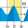 Hammond tide chart for Tuesday, February 11, 2025