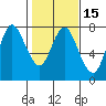 Hammond tide chart for Saturday, February 15, 2025