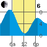 Hammond tide chart for Thursday, March 6, 2025