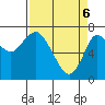Hammond tide chart for Sunday, April 6, 2025