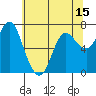 Hammond tide chart for Thursday, May 15, 2025