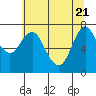 Hammond tide chart for Wednesday, May 21, 2025