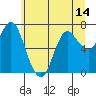 Hammond tide chart for Saturday, June 14, 2025