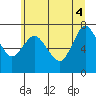 Hammond tide chart for Wednesday, June 4, 2025