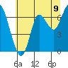 Hammond tide chart for Wednesday, July 9, 2025