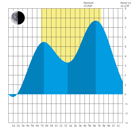 Hammond tide chart for Sunday, September 14, 2025